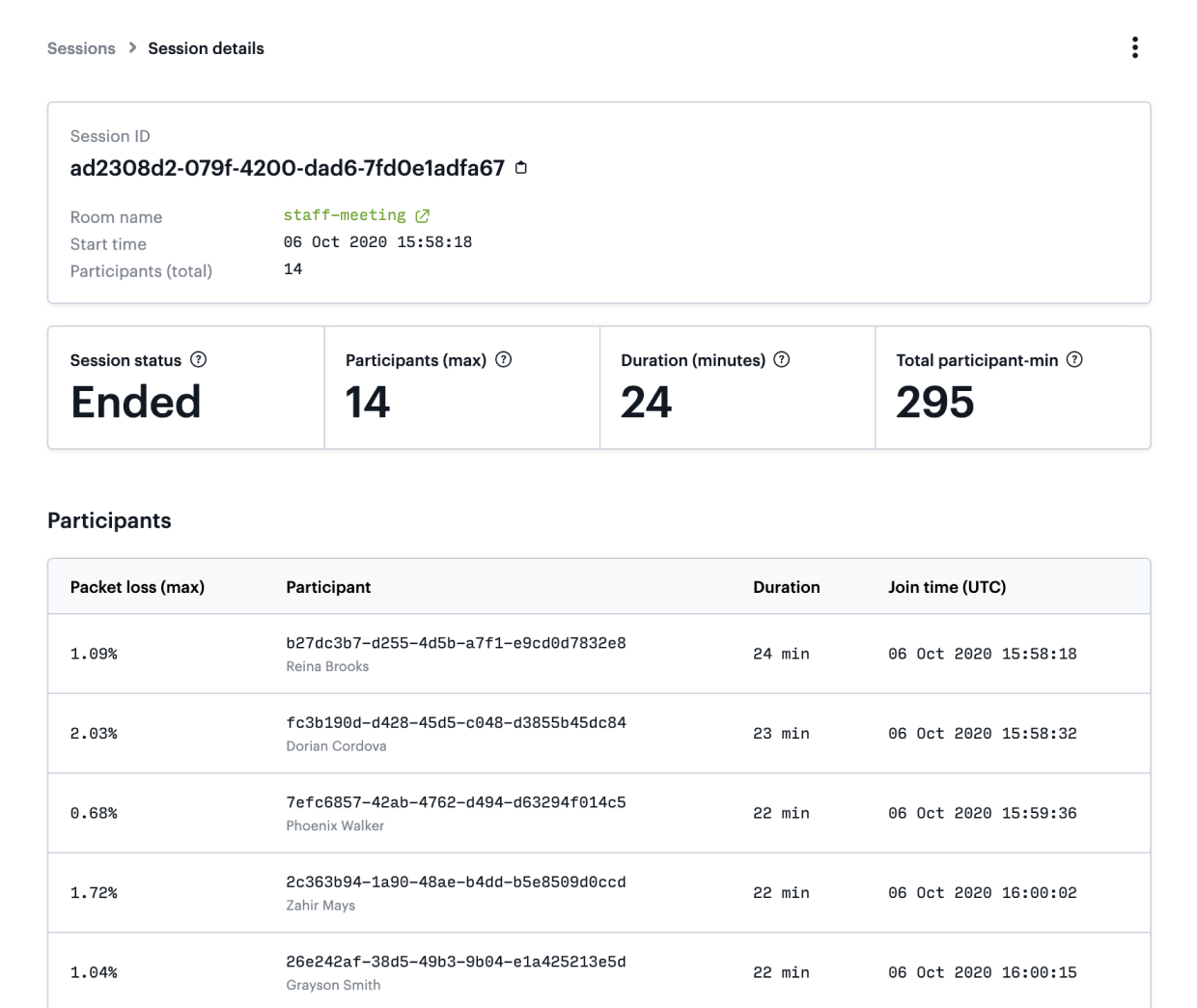 Participant and session details in the Daily dashboaard